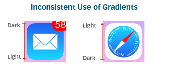 0385-13_inconsistent_use_gradient02_version02